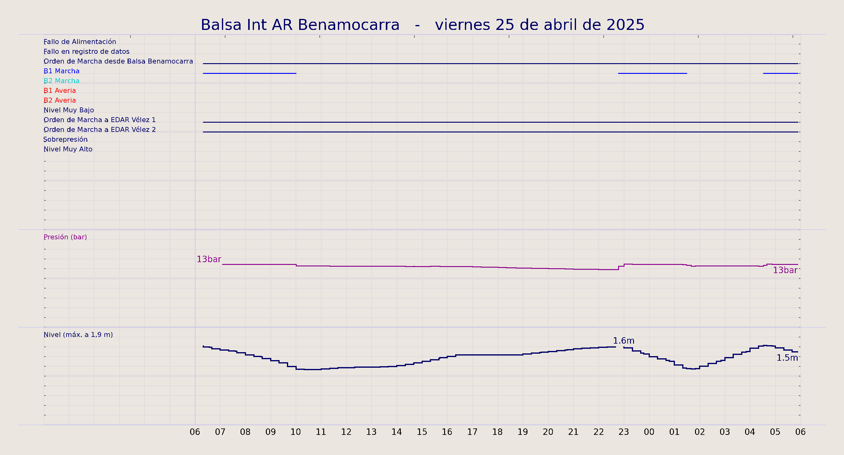 ../../imagenes/vid/2025/Balsa Int AR Benamocarra/2025-04-25 Balsa Int AR Benamocarra.png